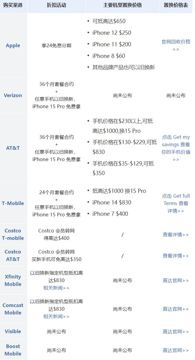 iPhone 15怎么买最便宜？了解一下总不会亏！