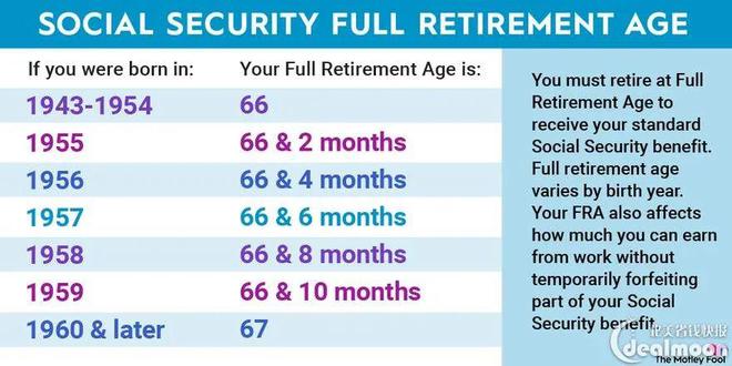 在美国退休要存多少钱？各州平均退休年龄+舒适退休存款排行榜